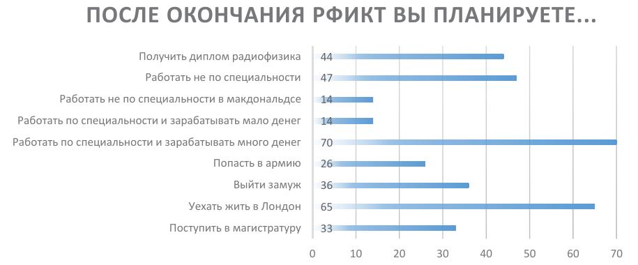 ПОСЛЕ ОКОНЧАНИЯ РФИКТ ВЫ ПЛАНИРУЕТЕ?..
