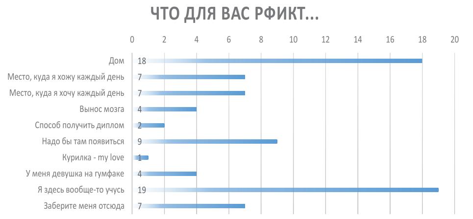 ПОСЛЕ ОКОНЧАНИЯ РФИКТ ВЫ ПЛАНИРУЕТЕ?..

